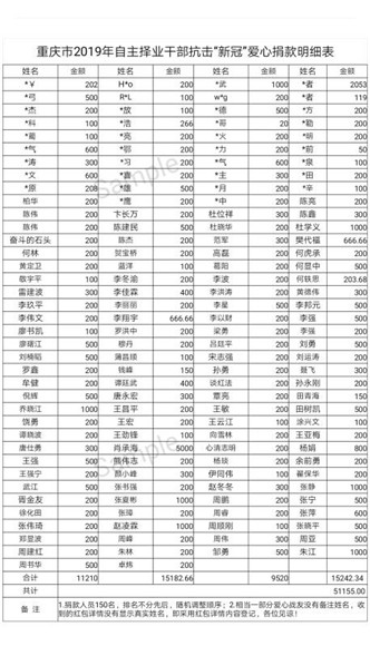 捐款者名字全是"火星文" 这份捐款单超暖心