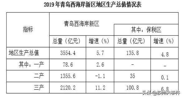 西海岸各市gdp排名_半岛都市报 A09版 城事新闻 2018年11月24日