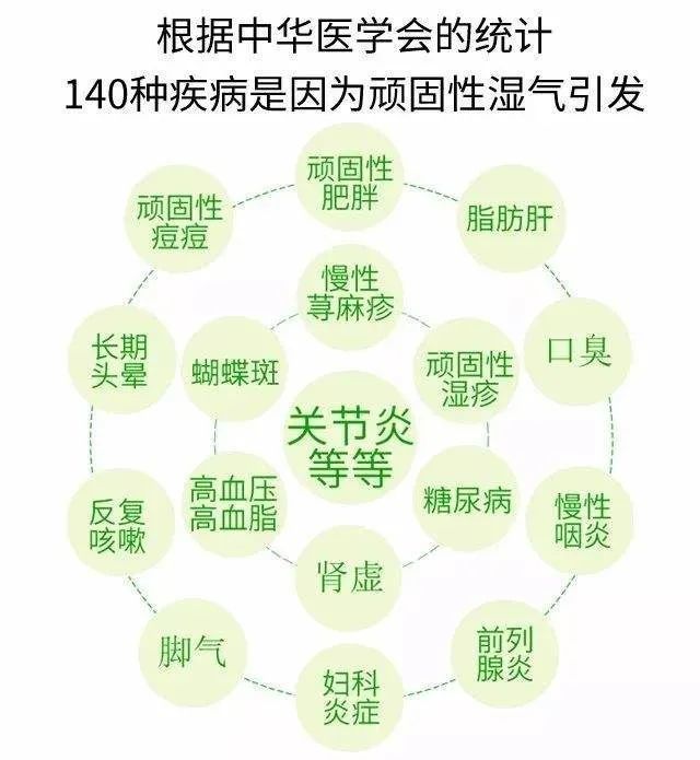 10人9湿湿气不除百病生最简单的祛湿方法99的人却不知道