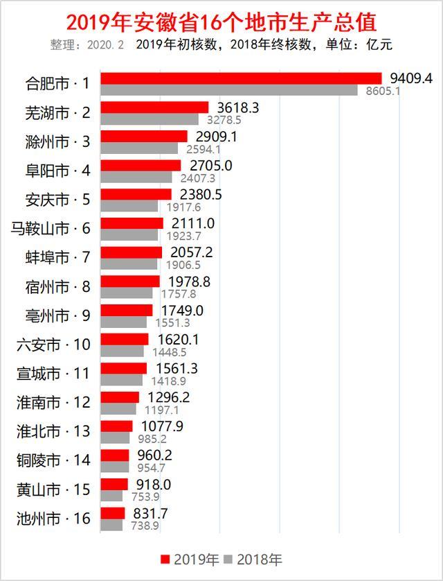 安徽地市gdp_安徽地图