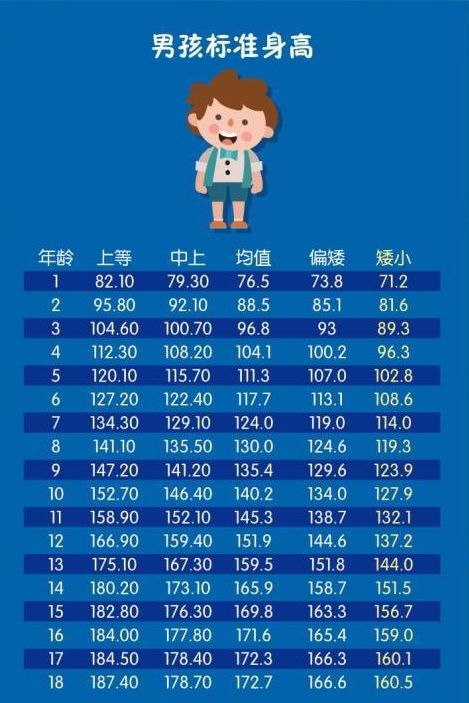 男孩女孩标准身高对照表春季这样扶阳助长最科学