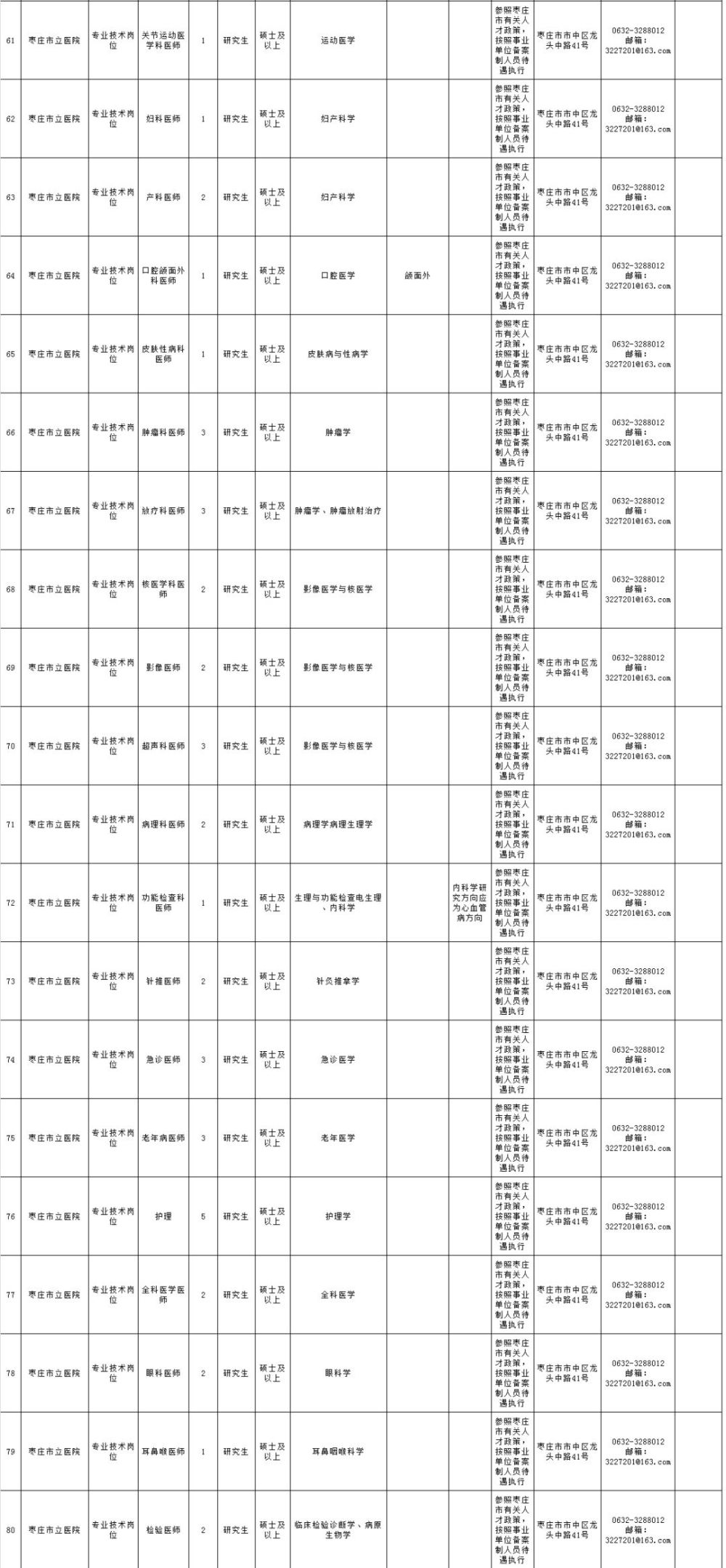 2020薛城人口_薛城奚仲中学(3)