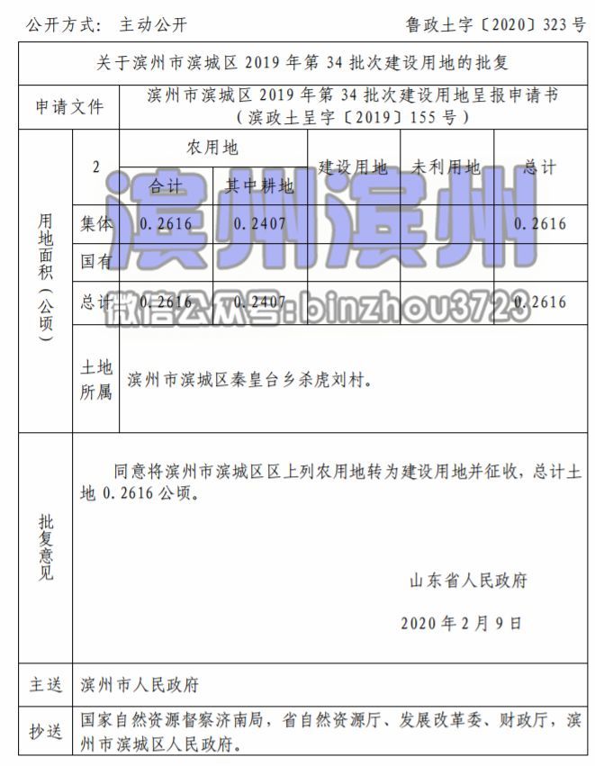 杨王村经济总量_太原鬼楼王村南街图片