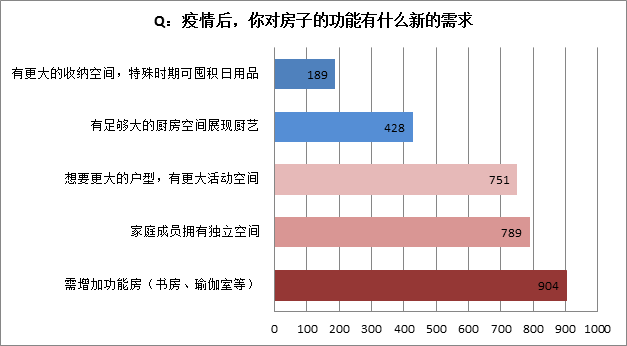 西安市人口引进逻辑_西安市人口分布密度