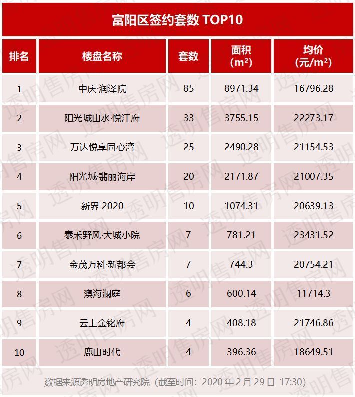 杭州人口分配_杭州每年人口增长(3)