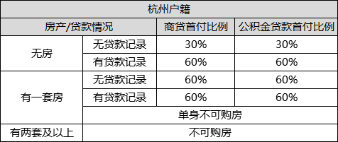 2020杭州贷款与gdp_疫情冲击不改经济向好态势 九成以上城市GDP增速回升 2020年上半年291个城市GDP数据对(2)