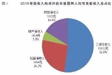 蒙东2018经济总量_经济全球化(3)