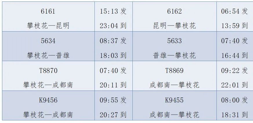 攀枝花南站开行车次