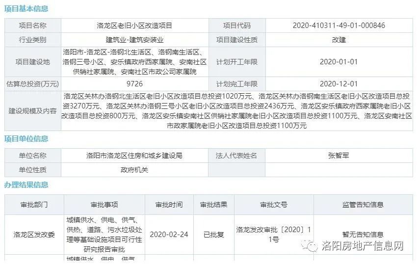 重磅:洛阳老城区,洛龙区这些老旧小区要改造,看看有没有你们小区