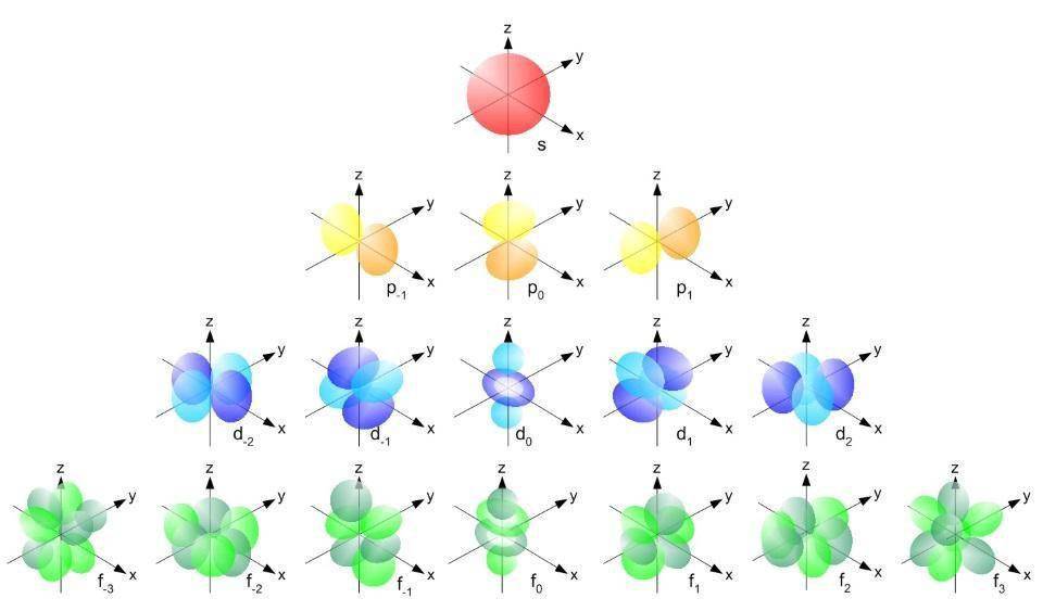 泡利不相容原理?哪个量子规则才是我们宇宙存在的关键?