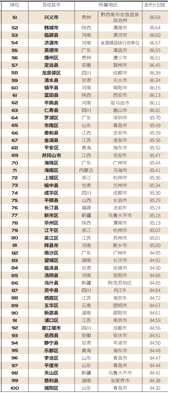 铜仁市gdp总值2020_贵州省铜仁市各区县2020年GDP出炉 万山区名义增速最快(3)