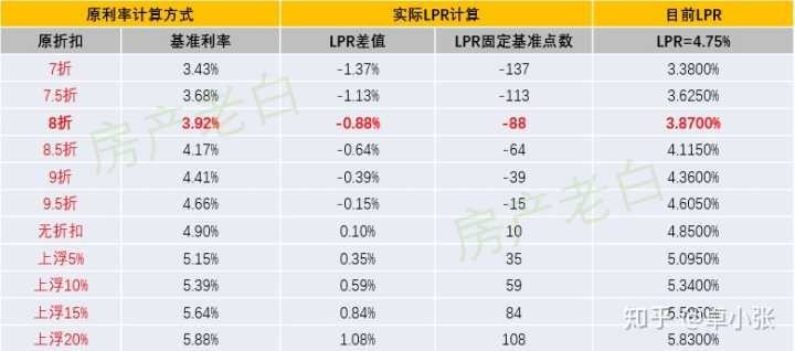 10w平方米商业人口估算_商业模式(2)