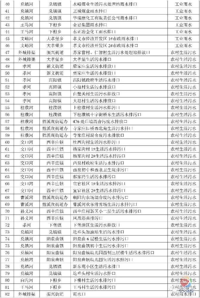 孝义市有多少人口_山西省孝义市地图