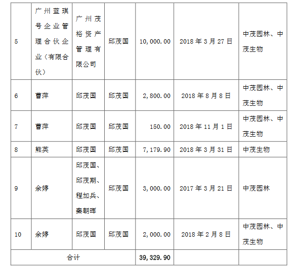 天广中茂大股东违规担保新进展担保额从1亿升至近4亿