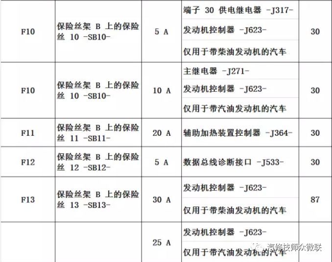 一个保险丝都找不到定义让师傅骂个半死奥迪q3保险丝功能定义安装位置