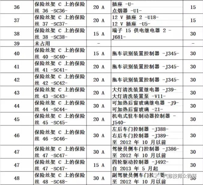 一个保险丝都找不到定义让师傅骂个半死奥迪q3保险丝功能定义安装位置