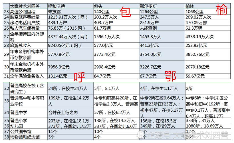 2021年呼包鄂经济总量_呼包鄂地图