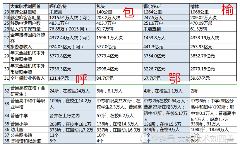 呼包鄂榆2020GDp排名_深圳2020年10 1区GDP排名曝光 各区的住房大礼包来了