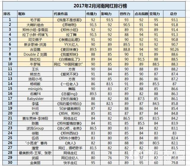 网红排名榜_优果网美女排名榜(2)