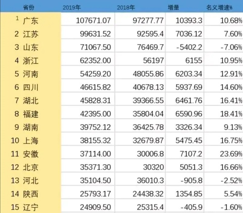 河北省各县市gdp(2)