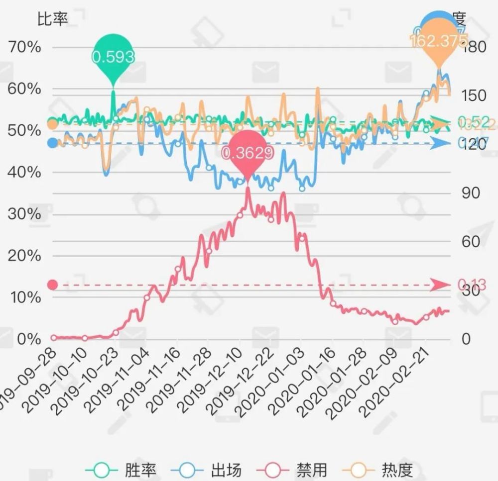 苏苏gdp(3)