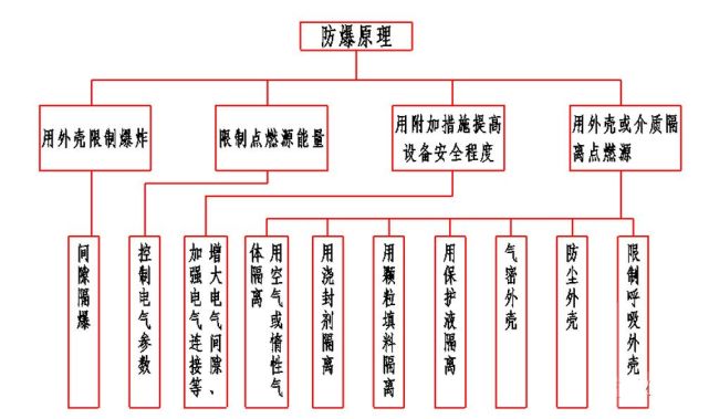 别再问为什么要防爆丨真会炸,有例证!