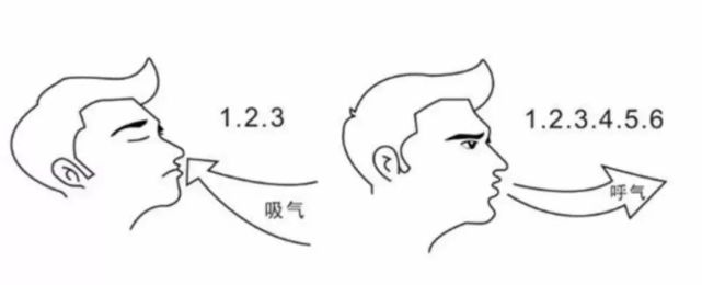 呼吸训练及呼吸肌牵拉体操