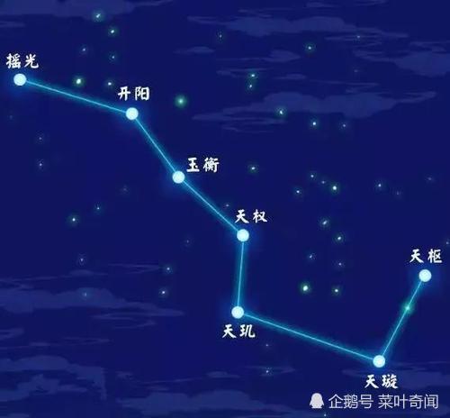 说起北斗七星 其实咱们地球与它还是有着颇深的渊源 多保鱼行知网