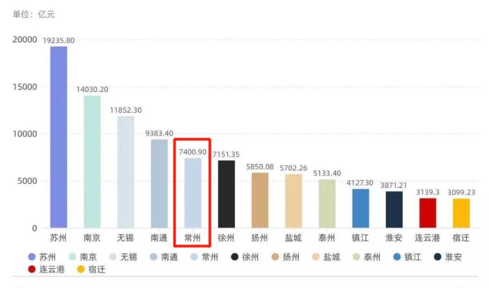 常州2020gdp_2020常州城市图片