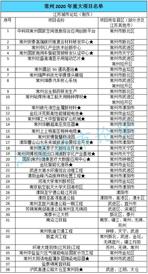 常州2020gdp_2020常州城市图片