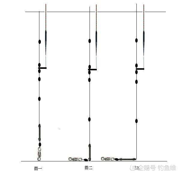 图解钓鱼圈八字环,主线,竿稍,鱼钩,太空豆,鱼线等创新