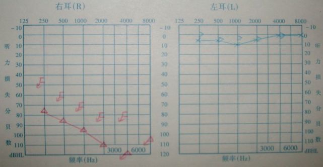 原来是这么回事!