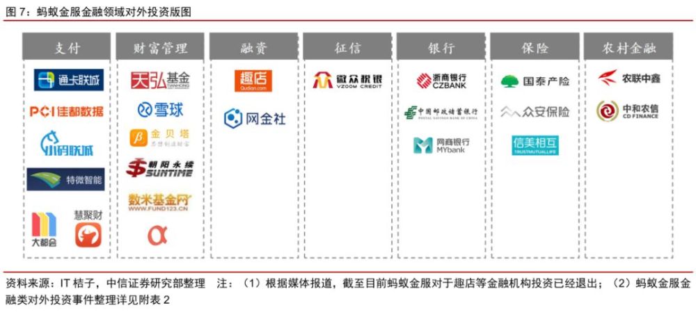 (2)在保证基础金融牌照和业务能力基础上,公司拓展交叉销售,强化客户