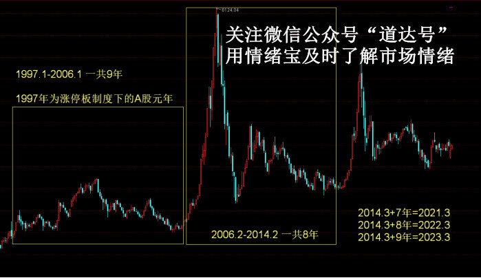 巴菲特公司市值除以gdp_美股牛市那十年(3)