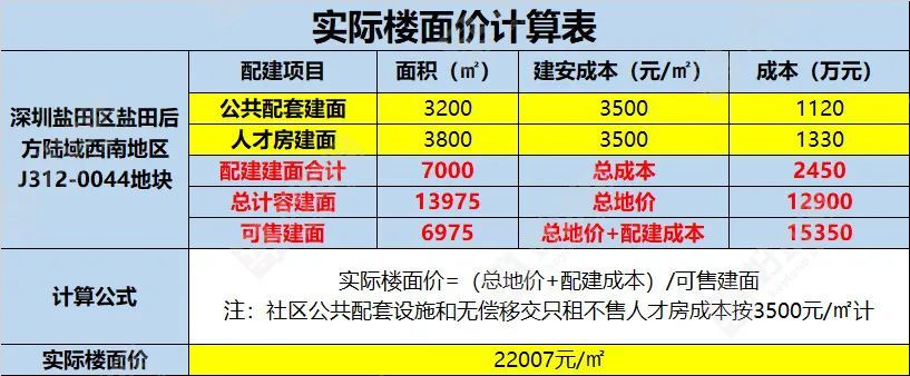 赣榆独院出租_赣榆场地出租_场地出租税率