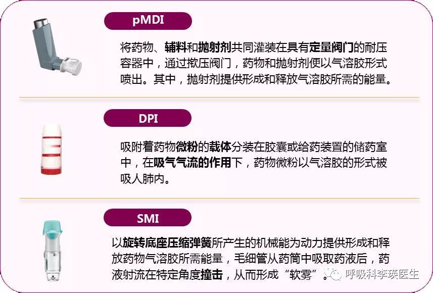 21世纪,慢阻肺治疗的一个重大变革"共悬浮"三联吸入治疗