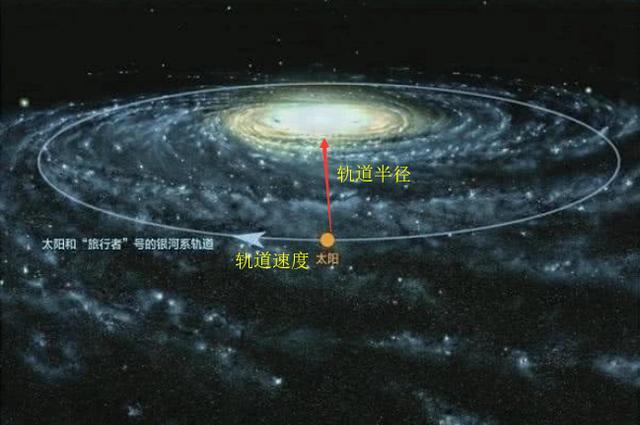 地球绕太阳转一圈需要1年,那太阳系绕银河系转一圈需要几年?