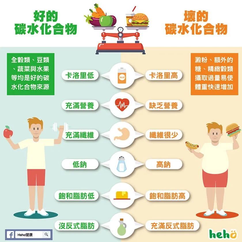 优质碳水化合物