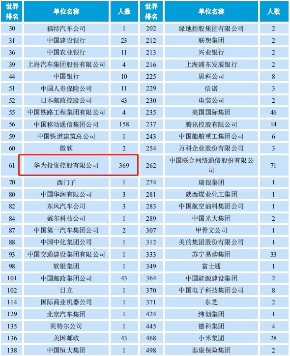 南京邮电大学2019届毕业生就业质量报告:主要从事it,月薪7049元