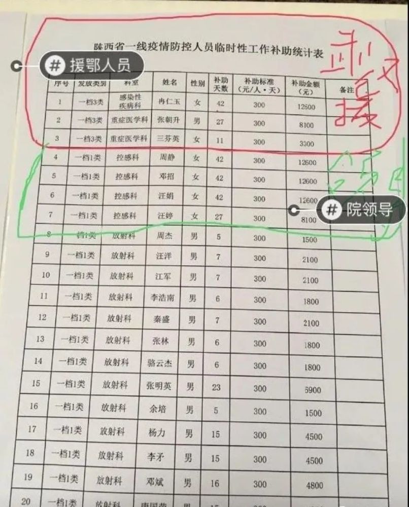 黔东南州人口普查补助标准_人口普查