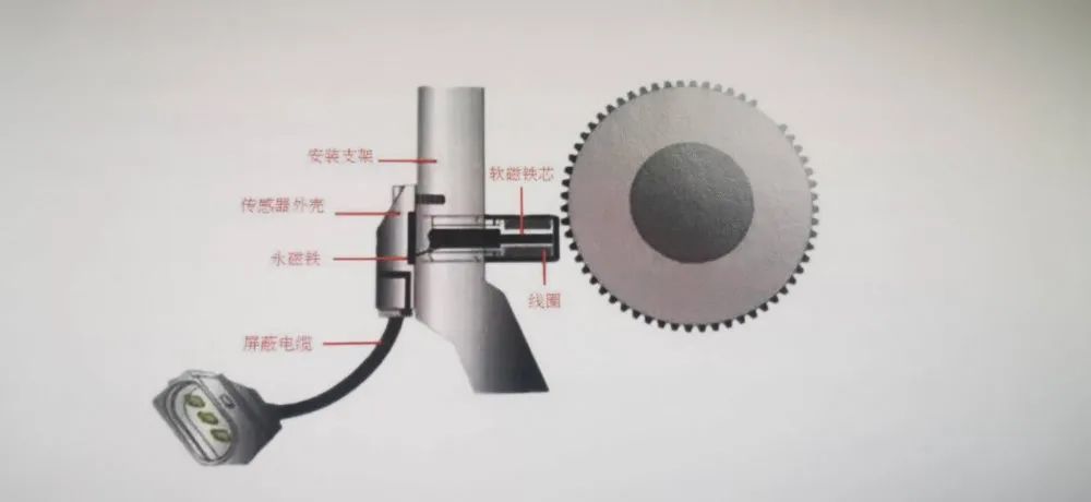 杨老师小课堂-磁电式曲轴位置传感器的工作原理