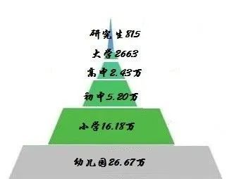 宇宙第一真理:金字塔原理,你在其中却没完全掌握的阶层跃迁密钥!