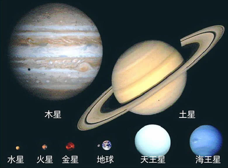 木星和地球大小比较