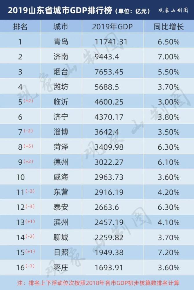 16年gdp排行(2)