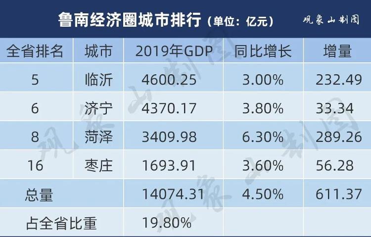 青岛19年经济总量_青岛经济职业学校(2)