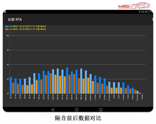 汽车隔音数据降噪培训班,俄罗斯drartex阿德萨即将开班!