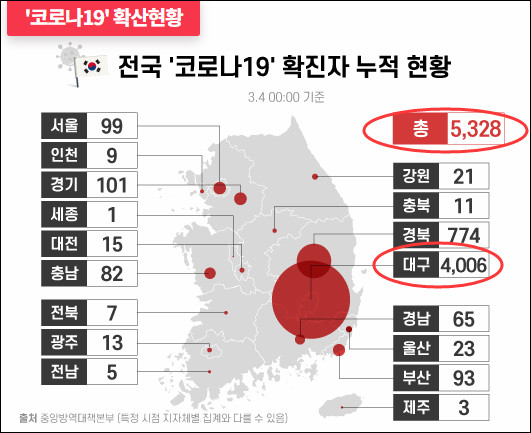 韩国累计人口_韩国人口(3)