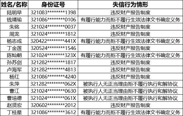 四川红黑人口库2020_四川失踪人口照片