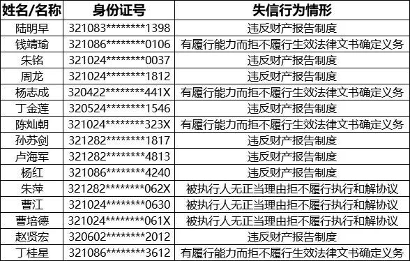 四川红黑人口库2020_四川失踪人口照片