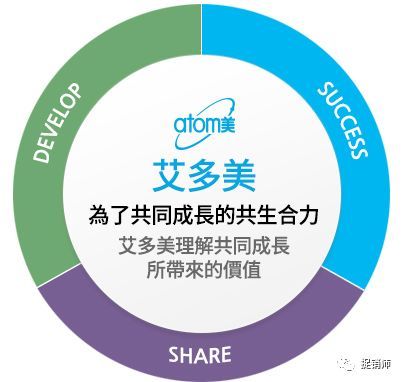 在韩国本土,艾多美已经成为一个知名大众化直销品牌.